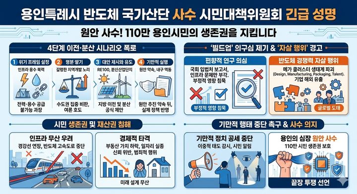 [용인=뉴시스=용인시민대책위의 성명 요약 배너(사진=용인시민대책위 제공) 2026. 04. 08. photo@newsis.com *재판매 및 DB 금지