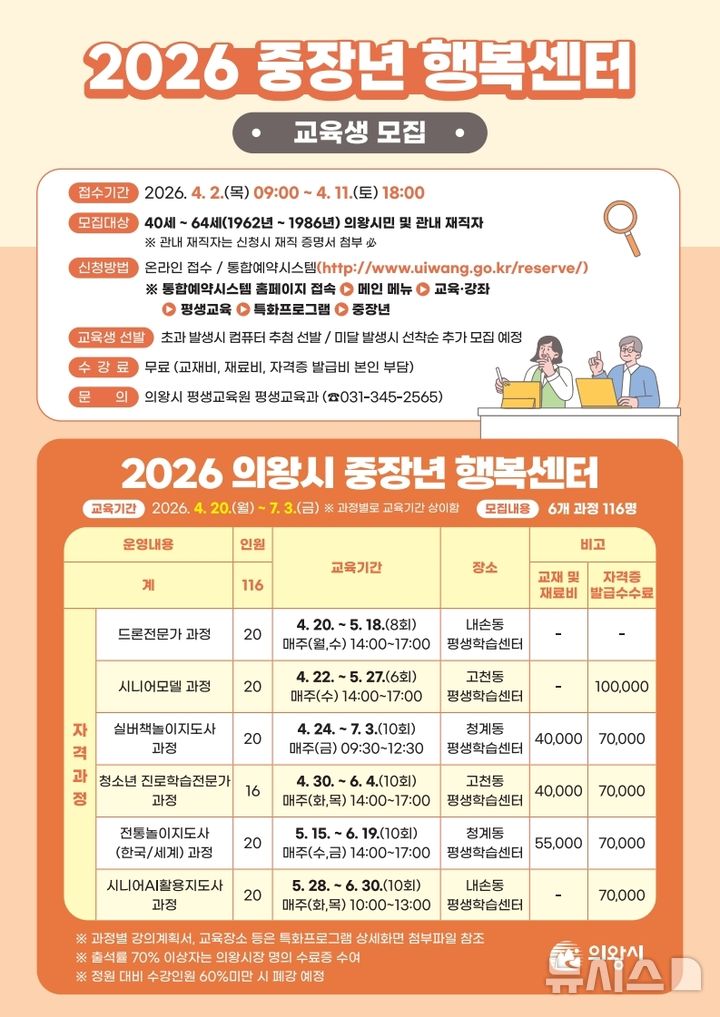 [의왕=뉴시스] 의왕시가 '2026년 중장년 행복센터’를 운영하는 가운데 교육생을 모집한다. (안내문=의왕시 제공).2026.04.08. photo@newsis.com