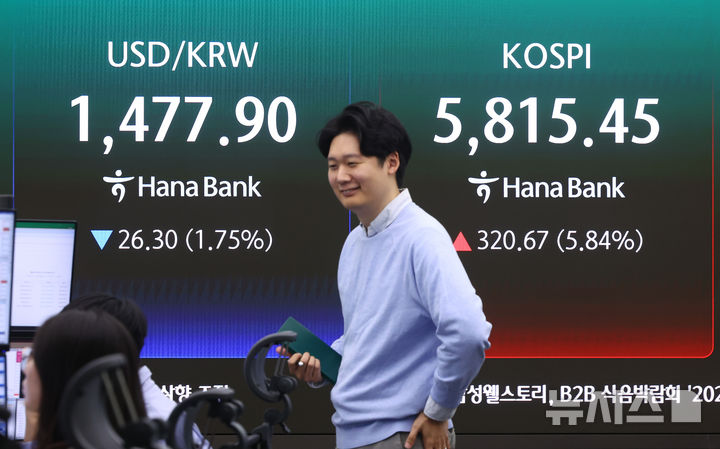 [서울=뉴시스] 황준선 기자 = 코스피가 전 거래일(5494.78)보다 309.92포인트(5.64%) 상승한 5804.70에 개장한 8일 오전 서울 중구 하나은행 딜링룸에 지수가 표시돼 있다. 코스닥 지수는 전 거래일(1036.73)보다 47.84포인트(4.61%) 오른 1084.57에 거래를 시작했다. 원·달러 환율은 전 거래일 주간거래 종가(1504.2원)보다 24.3원 내린 1479.9원에 출발했다. 2026.04.08. hwang@newsis.com