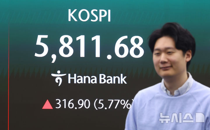 [서울=뉴시스] 황준선 기자 = 코스피가 전 거래일(5494.78)보다 309.92포인트(5.64%) 상승한 5804.70에 개장한 8일 오전 서울 중구 하나은행 딜링룸에 지수가 표시돼 있다. 2026.04.08. hwang@newsis.com