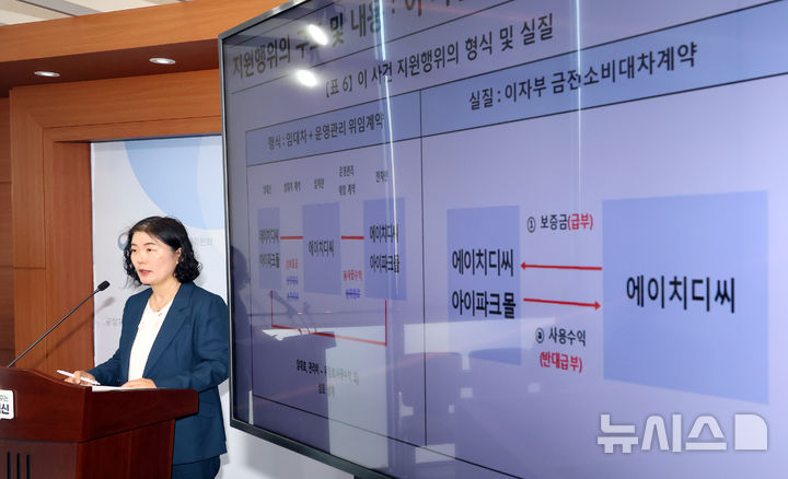 [세종=뉴시스] 강종민 기자 = 이순미 공정거래위원회 상임위원이 8일 세종시 정부세종청사에서 HDC(주)가 임대차 거래로 위장해 계열사인 HDC아이파크몰에게 임대보증금 명목의 자금을 사실상 무이자로 제공한 행위에 대해 시정명령과 171.3억원의 과징금을 부과한다고 밝히고 있다. 2026.04.08. ppkjm@newsis.com