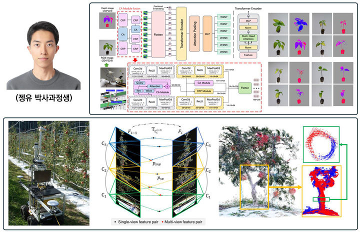 [광주=뉴시스] 전남대 연구팀이 개발한 인공지능(AI) 농업 기술. (사진=전남대 제공) photo@newsis.com *재판매 및 DB 금지