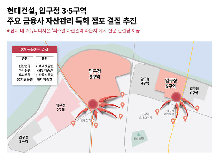 [서울=뉴시스] 압구정 3·5구역 자산관리 특화 점포 결집 이미지. 2026.04.09. (사진=현대건설 제공) photo@newsis.com *재판매 및 DB 금지