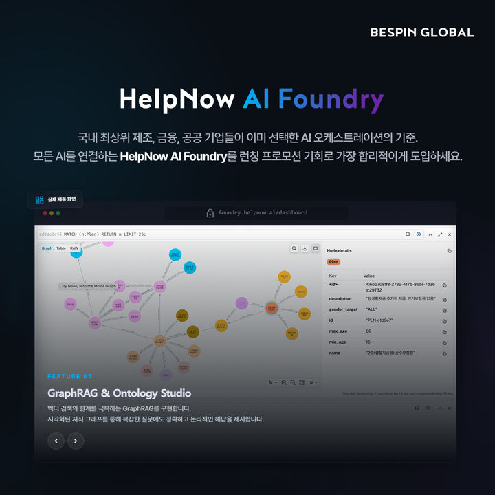 "AX 비용 절감" 베스핀글로벌, '헬프나우 AI 파운드리' 출시