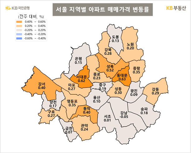 [서울=뉴시스] KB부동산이 발표한 서울지역별 아파트 매매 가격 변동률. 2026.04.09. (사진=KB부동산 제공) photo@newsis.com *재판매 및 DB 금지