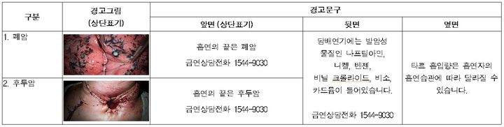 [세종=뉴시스]담뱃갑에 실리는 경고 그림 및 문구. (사진=보건복지부 제공) 2026.04.09. photo@newsis.com *재판매 및 DB 금지