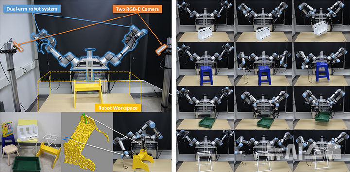 실제 환경 평가를 위한 실험 구성과 파지 동작 과정. (사진=GIST 제공) photo@newsis.com