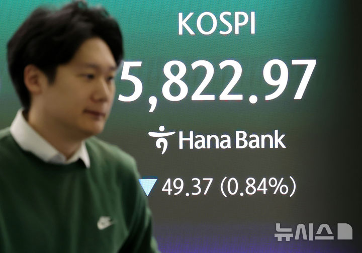 [서울=뉴시스] 홍효식 기자 = 코스피가 전 거래일(5872.34)보다 45.89포인트(0.78%) 하락한 5826.45에 개장한 9일 오전 서울 중구 하나은행 딜링룸 전광판에 지수가 표시되고 있다.코스닥 지수는 전 거래일(1089.85)보다 6.45포인트(0.59%) 내린 1083.40에 거래를 시작했다. 서울 외환시장에서 원·달러 환율은 전 거래일 주간거래 종가(1470.6원)보다 10.0원 오른 1480.6원에 출발했다. 2026.04.09. yesphoto@newsis.com