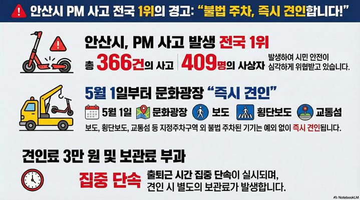 [안산=뉴시스] 전동킥보드 불법주차 견인 안내 디지털 홍보자료. (사진=안산시 제공) 2026.04.10. photo@newsis.com *재판매 및 DB 금지