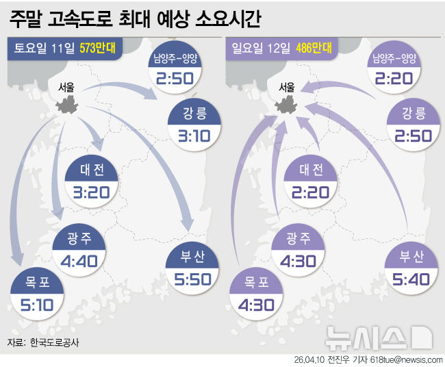 고속도로 혼잡 관련