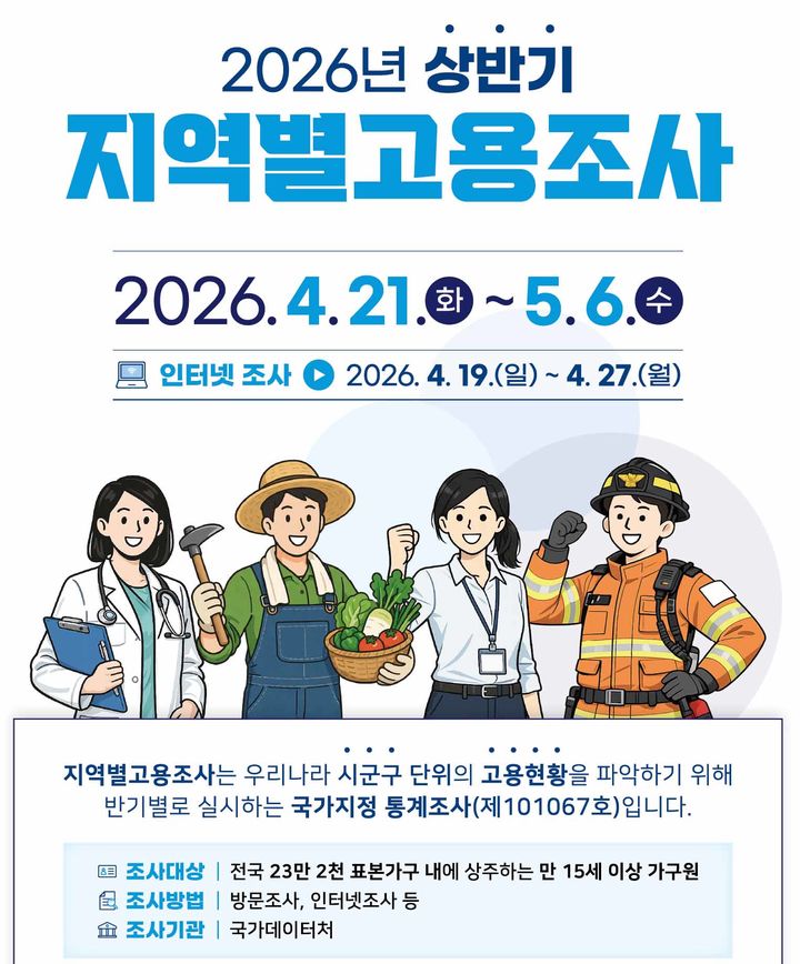 [부산=뉴시스] 동남지방데이터청은 오는 21일부터 5월6일까지 동남권(부산·울산·경남) 3만2000가구를 대상으로 '2026년 상반기 지역별고용조사'를 실시한다고 11일 밝혔다. (사진=동남지방데이터청 제공) 2026.04.10. photo@newsis.com *재판매 및 DB 금지
