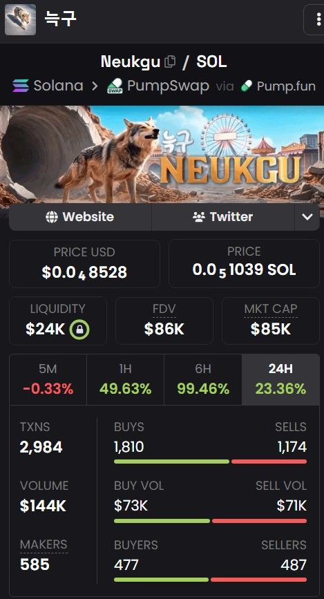 [서울=뉴시스] 대전 오월드에서 늑대 '늑구'가 탈출한 가운데, 이름을 딴 밈(meme) 코인까지 등장해 화제다. (사진=dex screener 중 늑구 코인 화면 캡처) *재판매 및 DB 금지