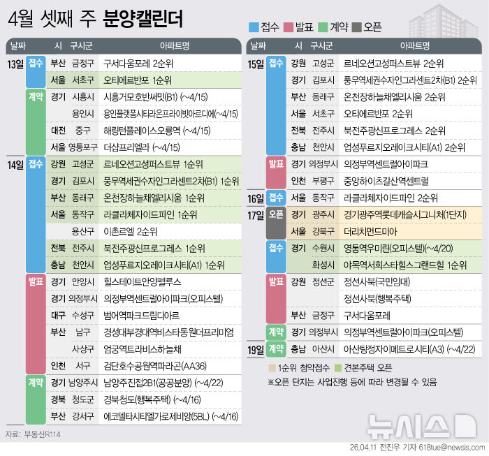 '20억 로또' 오티에르반포 등 6151가구 분양[분양캘린더] - 뉴시스