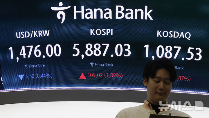 [서울=뉴시스] 김혜진 기자 = 코스피가 전 거래일(5778.01)보다 98.11포인트(1.70%) 상승한 5876.12에 개장한 10일 오전 서울 중구 하나은행 딜링룸 전광판에 지수가 표시 되고 있다. 2026.04.10. jini@newsis.com