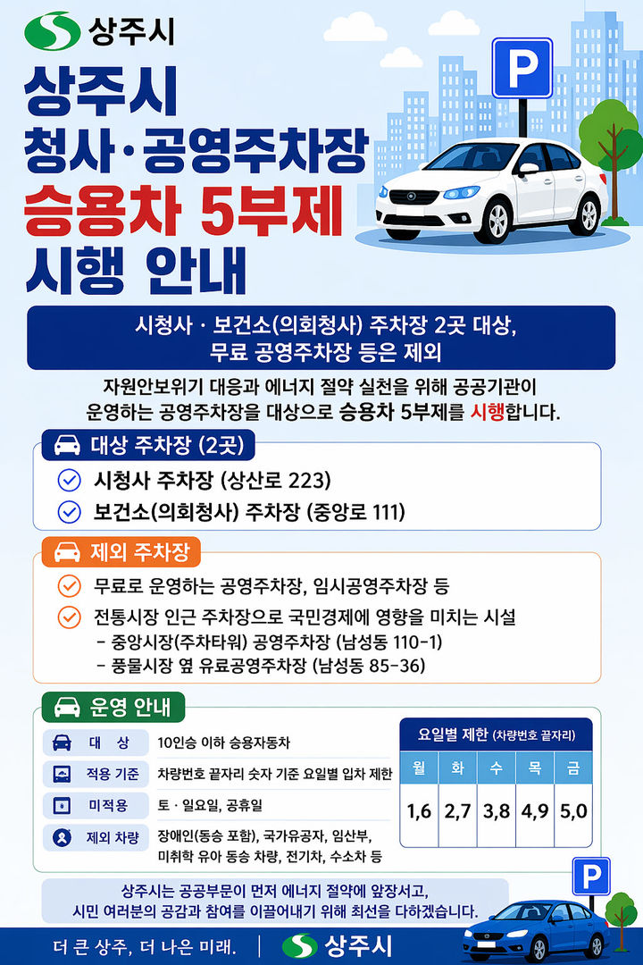 [상주=뉴시스] 승용차 5부제 시행 안내문. (사진=상주시 제공) 2026.04.11 photo@newsis.com *재판매 및 DB 금지