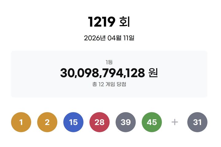 [서울=뉴시스]11일 제1219회 동행복권 로또 추첨 결과 '1, 2, 15, 28, 39, 45'이 1등 당첨 번호로 결정됐다. 2등 보너스 번호는 '31'이다. (사진=동행복권 캡처) 2026.04.11. photo@newsis.com *재판매 및 DB 금지