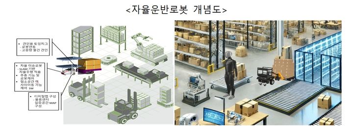 자율운반로봇 개념도 (사진=과학기술정보통신부 제공) *재판매 및 DB 금지