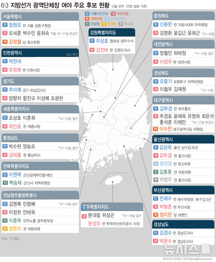 [표]전국 시·도 광역단체장 후보자 현황(4월13일 현재)