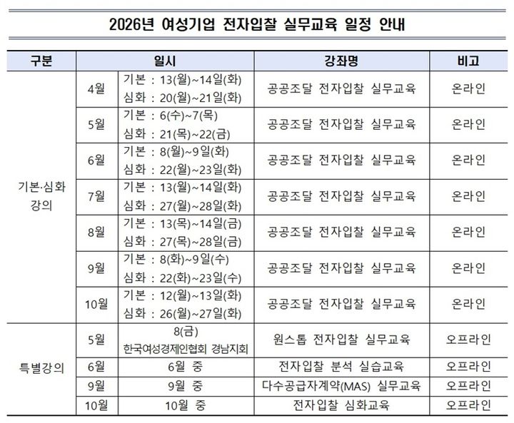 [서울=뉴시스]한국여성경제인협회, ‘2026년 여성기업 전자입찰 실무교육’ 실시.(사진=한국여성경제인협회 제공) 2026.04.13. photo@newsis.com *재판매 및 DB 금지