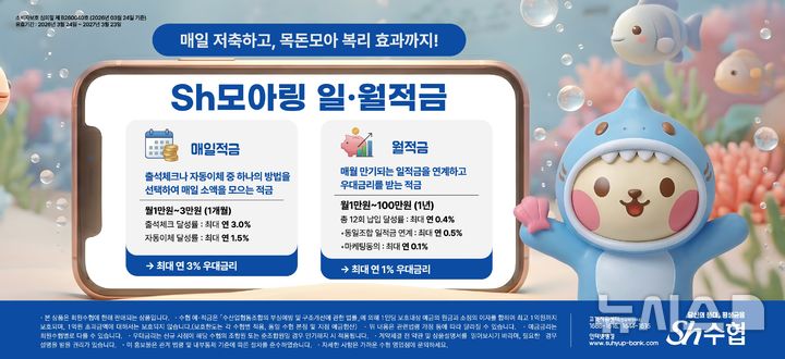 [서울=뉴시스] 수협, 금융권 최초 매일과 매달 이자 잇는 적금 출시.