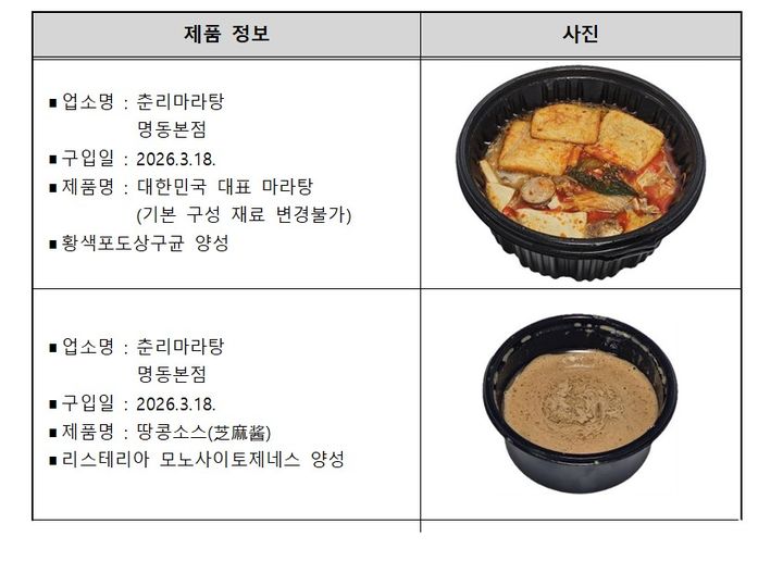 [서울=뉴시스] 식중독균 검출 제품 정보. (사진=한국소비자원 제공) *재판매 및 DB 금지