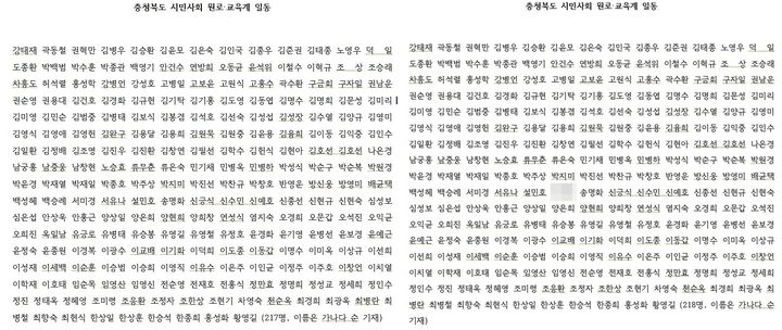 김성근 충북교육감 예비후보 지지자 명단.(왼쪽은 현직교사를 뺀 217명 지지자 명단. 오른 쪽은 현직교사(모자이크)를 포함한 218명 명단) *재판매 및 DB 금지
