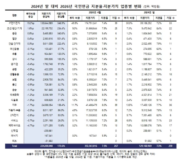 자료제공=리더스인덱스 *재판매 및 DB 금지