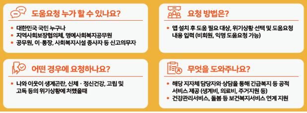 [세종=뉴시스]복지위기 알림 앱 Q&A. (사진=보건복지부 제공) 2026.04.14. photo@newsis.com *재판매 및 DB 금지