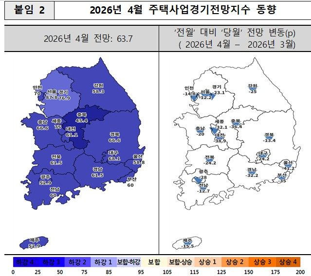 [서울=뉴시스]14일 주택산업연구원(주산연)이 주택사업자를 대상으로 지난달 설문조사한 결과 4월 주택사업경기 전망지수는 전월 대비 25.3포인트(p) 하락한 63.7로 나타났다. (자료=주산연 제공) 2026. 4. 14.&nbsp; *재판매 및 DB 금지