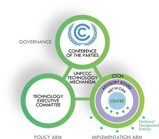 [서울=뉴시스] 과학기술정보통신부는 유엔기후변화협약(UNFCCC) 기술 메커니즘 회의를 14일부터 22일까지 인천 송도에서 개최한다고 밝혔다. 사진은 유엔기후변화협약 기술메커니즘 체계도. (사진=과기정통부 제공) 2026.04.14. photo@newsis.com *재판매 및 DB 금지