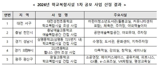 학교에 수영장이? 동네 주민 필수 체크리스트와 학교복합시설 이용 꿀팁 총정리