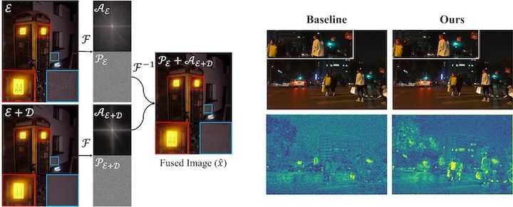 [서울=뉴시스] '푸리에 기반 이미지 융합' 기법(왼쪽)과 '특징 시각화(Feature visualization)' 결과. (사진=한양대 제공) 2026.04.14. photo@newsis.com *재판매 및 DB 금지