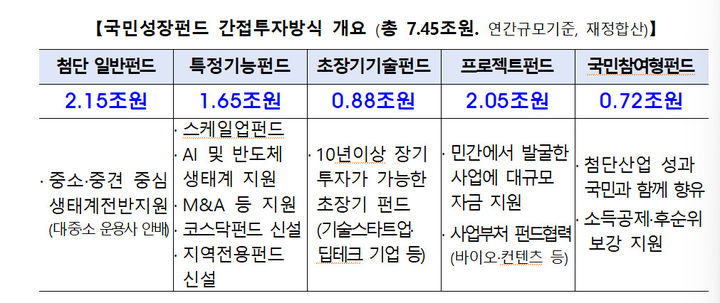 (사진=금융위원회 제공) *재판매 및 DB 금지