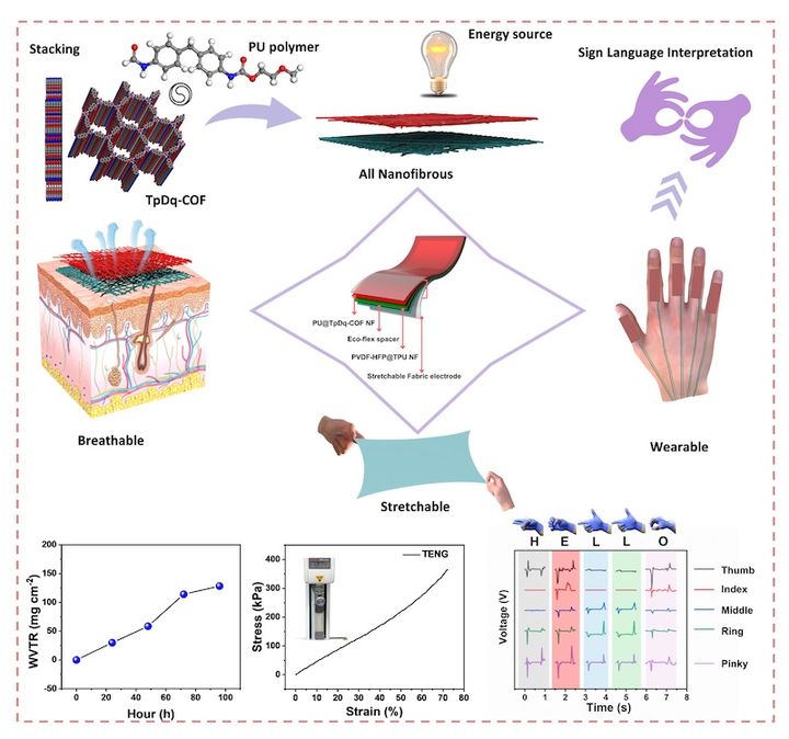 [서울=뉴시스] 고출력 마찰전기 나노발전기와 무전원 웨어러블 압력 센서. (사진=광운대 제공) 2026.04.14. photo@newsis.com *재판매 및 DB 금지