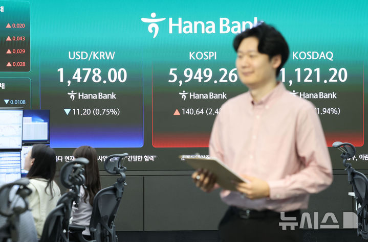 [서울=뉴시스] 조수정 기자 = 코스피가 전 거래일(5808.62)보다 151.38포인트(2.61%) 상승한 5960.00에 개장한 14일 오전 서울 중구 하나은행 딜링룸 전광판에 지수가 표시돼 있다. 코스닥 지수는 전 거래일(1099.84)보다 20.77포인트(1.89%) 오른 1120.61에, 서울 외환시장에서 원·달러 환율은 전 거래일 주간거래 종가(1489.3원)보다 10.5원 내린 1478.8원에 출발했다. 2026.04.14. chocrystal@newsis.com