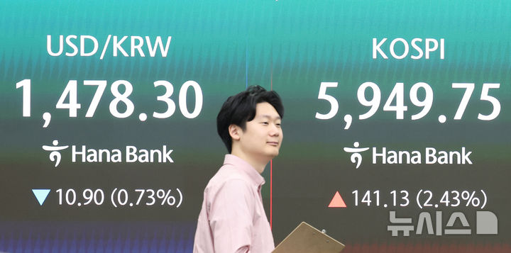 [서울=뉴시스] 조수정 기자 = 코스피가 전 거래일(5808.62)보다 151.38포인트(2.61%) 상승한 5960.00에 개장한 14일 오전 서울 중구 하나은행 딜링룸 전광판에 지수가 표시돼 있다. 서울 외환시장에서 원·달러 환율은 전 거래일 주간거래 종가(1489.3원)보다 10.5원 내린 1478.8원에 출발했다. 2026.04.14. chocrystal@newsis.com