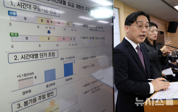 [세종=뉴시스] 강종민 기자 = 이원주 기후에너지환경부 에너지전환정책실장이 14일 세종시 정부세종청사에서 계절·시간대별 전기요금 개편안을 발표하고 있다. 2026.04.14. ppkjm@newsis.com