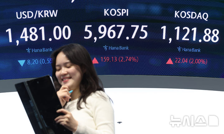 [서울=뉴시스] 조성우 기자 = 코스피가 전 거래일(5808.62)보다 159.13포인트(2.74%) 오른 5967.75에 장을 마감한 14일 오후 서울 중구 하나은행 딜링룸 전광판에 지수가 표시되고 있다. 코스닥 지수는 전 거래일(1099.84)보다 22.04포인트(2.00%) 상승한 1121.88에 거래를 마쳤다. 원·달러 환율은 전 거래일(1489.3원)보다 8.1원 내린 1481.2원에 주간 거래를 마감했다. 2026.04.14. xconfind@newsis.com