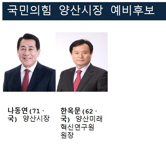 [양산=뉴시스] 6·3 지방선거 국민의힘 경남 양산시장 결선 경선에 진출한 나동연·한옥문 예비후보. (사진=뉴시스 DB). photo@newsis.com *재판매 및 DB 금지
