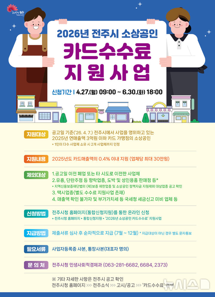 [전주=뉴시스]윤난슬 기자 = 전북 전주시는 경기 침체와 고물가로 어려움을 겪는 소상공인의 경영 부담 완화를 위해 카드수수료 지원사업을 추진한다고 15일 밝혔다. (사진=전주시 제공) photo@newsis.com 