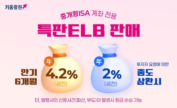 [서울=뉴시스]키움증권이 중개형 ISA 고객을 대상으로 한 특판 ELB를 판매한다고 밝혔다.(사진제공=키움증권) 2026.04.15. photo@newsis.com *재판매 및 DB 금지