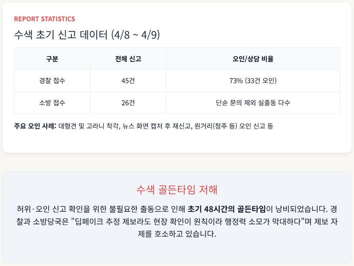 [서울=뉴시스] 대전 오월드에서 탈출한 늑대 '늑구'의 수색 작업이 계속되는 가운데 한 시민이 늑구 추적 사이트를 제작했다. (사진=어디가니 늑구맵) *재판매 및 DB 금지