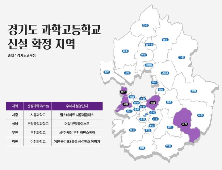 [서울=뉴시스] 경기도 과학고등학교 신설 확정 지역. (출처=경기교육청) 2026.04.15. photo@newsis.com *재판매 및 DB 금지