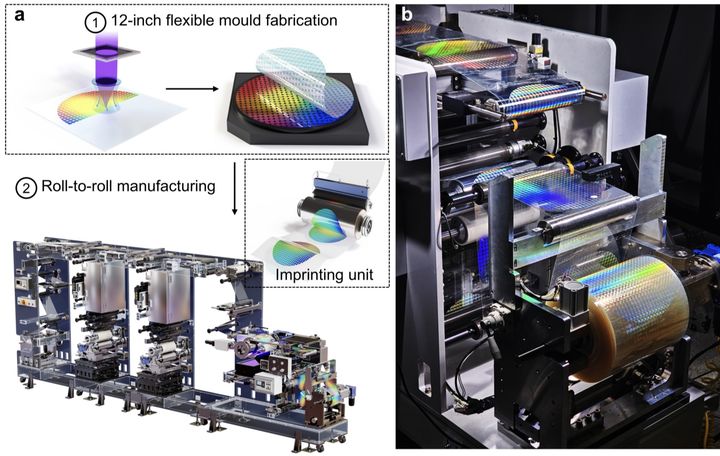 롤투롤 나노임프린팅 기반 메타렌즈 대량 생산 공정. (사진=과기정통부 제공) *재판매 및 DB 금지