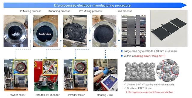 [서울=뉴시스] 건식전극 제조 공정 단계 및 원천 소재 기술 연구 성과 개요도. (사진=성균관대 제공) 2026.04.15. photo@newsis.com *재판매 및 DB 금지