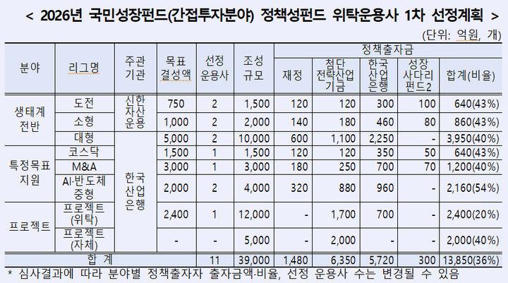 (자료=한국산업은행 제공) *재판매 및 DB 금지