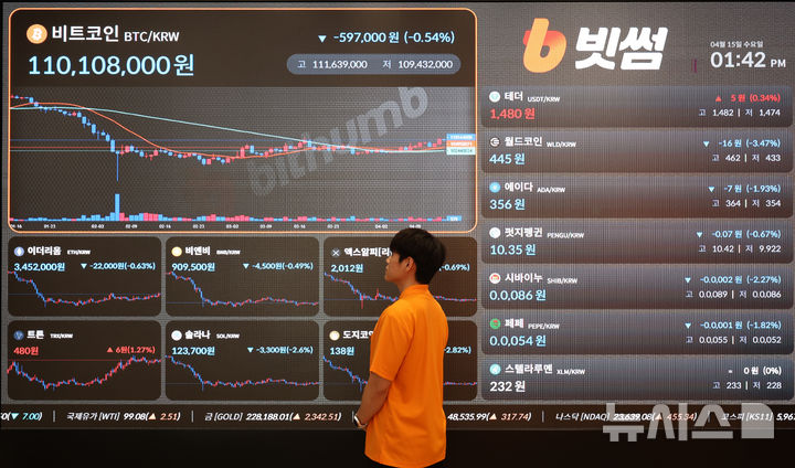 [서울=뉴시스] 이영환 기자 = 서울 서초구 빗썸라운지 강남점에 비트코인 시세가 표시되고 있다. 2026.04.15. 20hwan@newsis.com