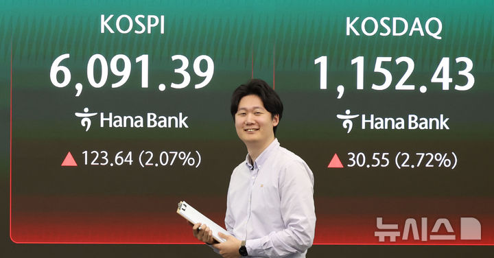 [서울=뉴시스] 조수정 기자 = 코스피가 전 거래일(5967.75)보다 123.64포인트(2.07%) 상승한 6091.39에 마감한 15일 오후 서울 중구 하나은행 딜링룸에서 전광판에 지수가 표시되고 있다. 서울 외환시장에서 원·달러 환율은 전 거래일(1481.2원)보다 7.0원 하락한 1474.2원에 주간 거래를 마감했다. 2026.04.15. chocrystal@newsis.com