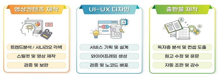 "AI 활용능력 키우자"…노동부, 'AI 워커' 직업훈련 도입