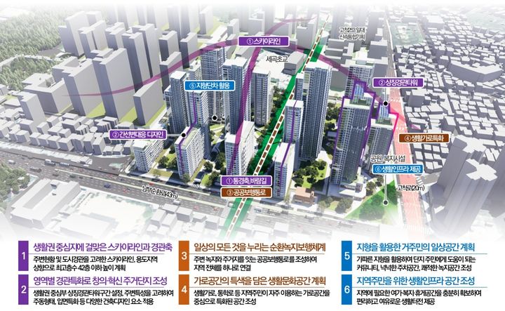 [서울=뉴시스] 신통기획 구상도. (자료=서울시 제공) 2026.04.16. *재판매 및 DB 금지